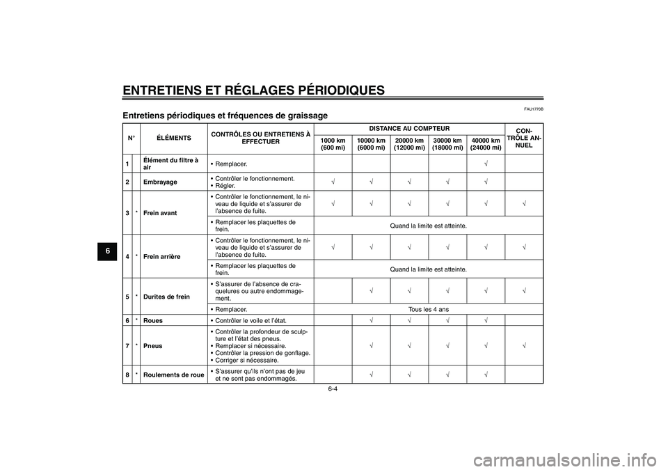 YAMAHA XJ6-N 2009  Notices Demploi (in French) ENTRETIENS ET RÉGLAGES PÉRIODIQUES
6-4
6
FAU1770B
Entretiens périodiques et fréquences de graissage N°ÉLÉMENTSCONTRÔLES OU ENTRETIENS À 
EFFECTUERDISTANCE AU COMPTEUR
CON-
TRÔLE AN-
NUEL 100