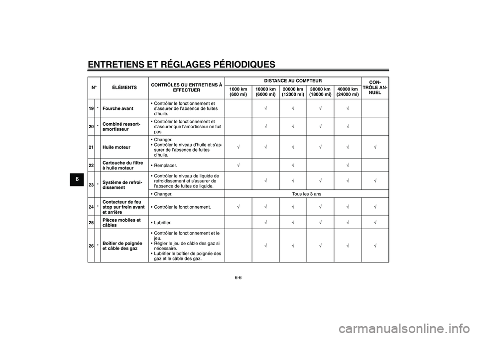 YAMAHA XJ6-N 2009  Notices Demploi (in French) ENTRETIENS ET RÉGLAGES PÉRIODIQUES
6-6
6
19*Fourche avantContrôler le fonctionnement et 
s’assurer de l’absence de fuites 
d’huile.√√√√
20*Combiné ressort-
amortisseurContrôler le