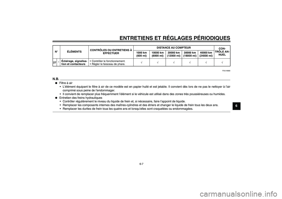 YAMAHA XJ6-N 2009  Notices Demploi (in French) ENTRETIENS ET RÉGLAGES PÉRIODIQUES
6-7
6
FAU18680
N.B.
Filtre à air
L’élément équipant le filtre à air de ce modèle est en papier huilé et est jetable. Il convient dès lors de ne pas le 