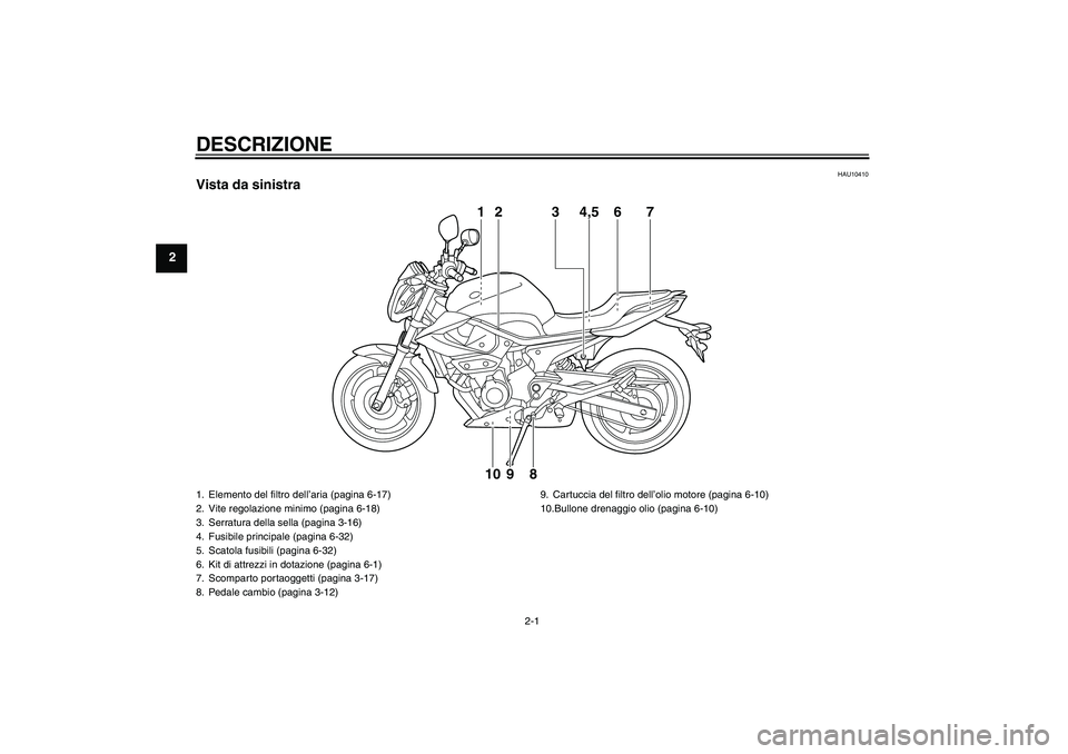 YAMAHA XJ6-N 2009  Manuale duso (in Italian) DESCRIZIONE
2-1
2
HAU10410
Vista da sinistra
1 2 3 4,5 7
6
8 9 10
1. Elemento del filtro dell’aria (pagina 6-17)
2. Vite regolazione minimo (pagina 6-18)
3. Serratura della sella (pagina 3-16)
4. Fu