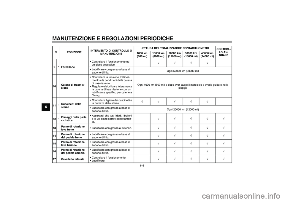 YAMAHA XJ6-N 2009  Manuale duso (in Italian) MANUTENZIONE E REGOLAZIONI PERIODICHE
6-5
6
9*ForcelloneControllare il funzionamento ed 
un gioco eccessivo.√√√√
Lubrificare con grasso a base di 
sapone di litio.Ogni 50000 km (30000 mi)
10