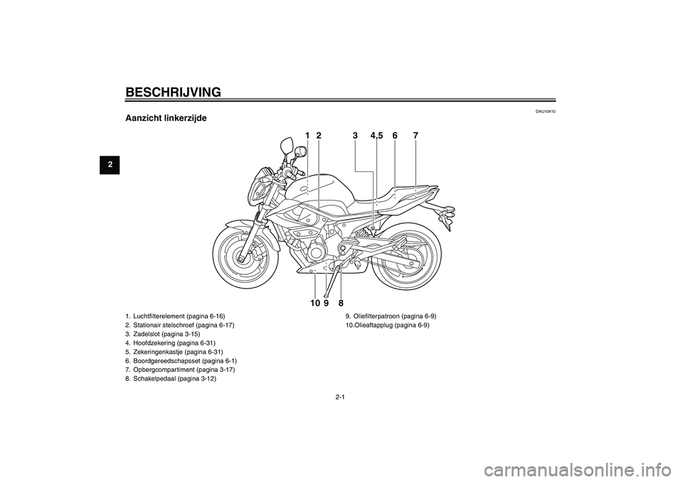 YAMAHA XJ6-N 2009  Instructieboekje (in Dutch) BESCHRIJVING
2-1
2
DAU10410
Aanzicht linkerzijde
1 2 3 4,5 7
6
8 9 10
1. Luchtfilterelement (pagina 6-16)
2. Stationair stelschroef (pagina 6-17)
3. Zadelslot (pagina 3-15)
4. Hoofdzekering (pagina 6-