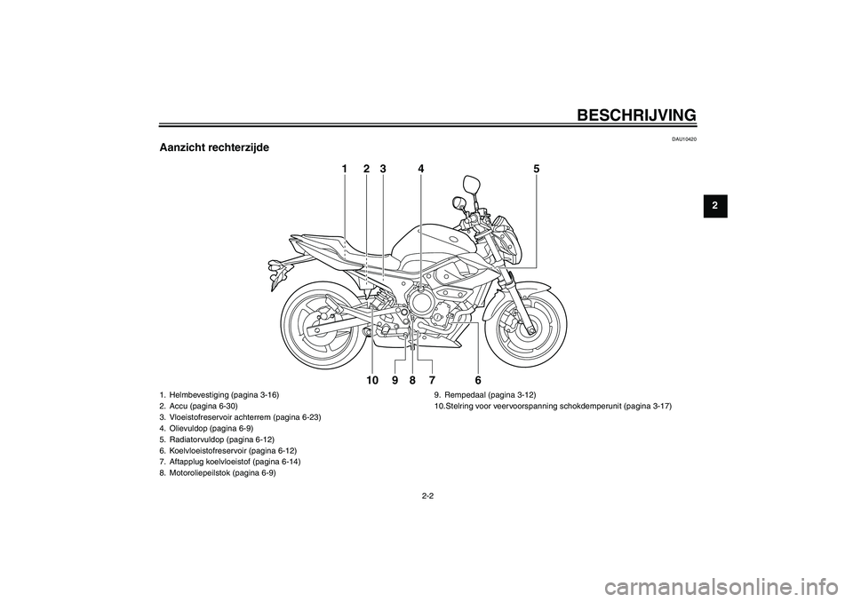 YAMAHA XJ6-N 2009  Instructieboekje (in Dutch) BESCHRIJVING
2-2
2
DAU10420
Aanzicht rechterzijde
123 4 5
6 7 8 9 10
1. Helmbevestiging (pagina 3-16)
2. Accu (pagina 6-30)
3. Vloeistofreservoir achterrem (pagina 6-23)
4. Olievuldop (pagina 6-9)
5. 