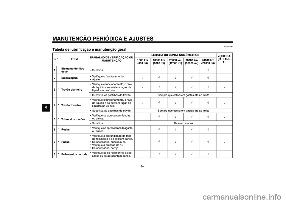 YAMAHA XJ6-N 2009  Manual de utilização (in Portuguese) MANUTENÇÃO PERIÓDICA E AJUSTES
6-4
6
PAU1770B
Tabela de lubrificação e manutenção geral N.ºITEMTRABALHO DE VERIFICAÇÃO OU 
MANUTENÇÃOLEITURA DO CONTA-QUILÓMETROS
VERIFICA-
ÇÃO ANU-
AL 1