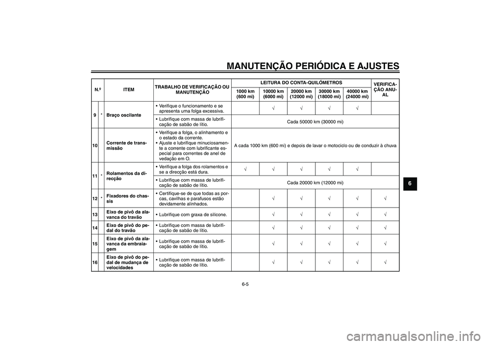 YAMAHA XJ6-N 2009  Manual de utilização (in Portuguese) MANUTENÇÃO PERIÓDICA E AJUSTES
6-5
6
9*Braço oscilanteVerifique o funcionamento e se 
apresenta uma folga excessiva.√√√√
Lubrifique com massa de lubrifi-
cação de sabão de lítio.Cada