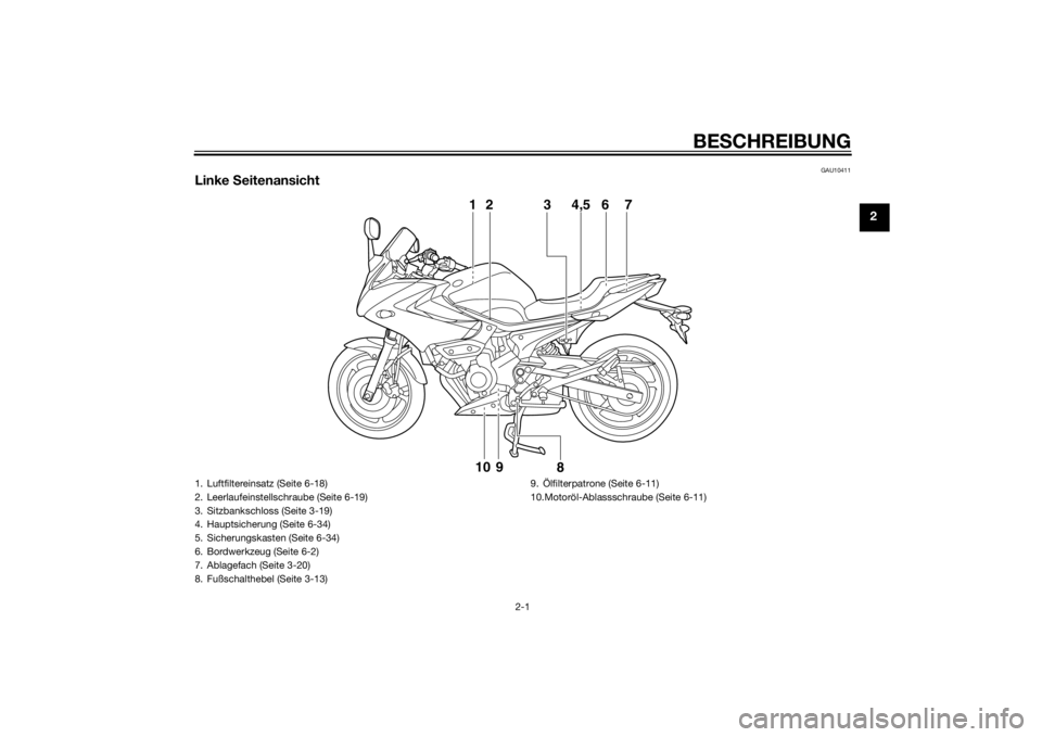 YAMAHA XJ6-S 2016  Betriebsanleitungen (in German) BESCHREIBUNG
2-1
2
GAU10411
Linke  Seitenansicht
1 2 3 4,5 7
6
8
910
1. Luftfiltereinsatz (Seite 6-18)
2. Leerlaufeinstellschraube (Seite 6-19)
3. Sitzbankschloss (Seite 3-19)
4. Hauptsicherung (Seite