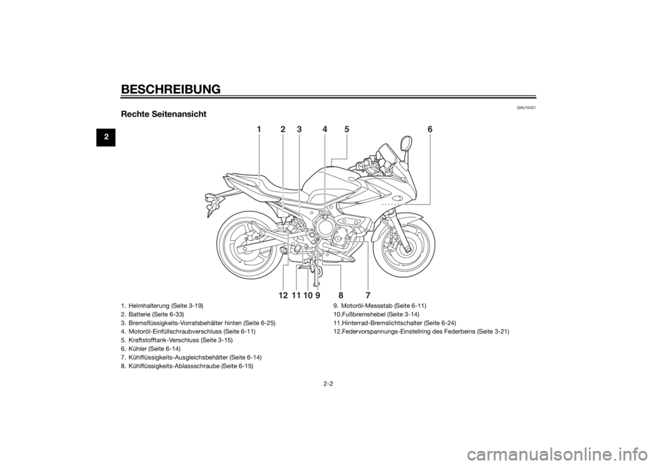 YAMAHA XJ6-S 2016  Betriebsanleitungen (in German) BESCHREIBUNG
2-2
2
GAU10421
Rechte  Seitenansicht
123 4 6
5
78910
12
11
1. Helmhalterung (Seite 3-19)
2. Batterie (Seite 6-33)
3. Bremsflüssigkeits-Vorratsbehälter hinten (Seite 6-25)
4. Motoröl-Ei