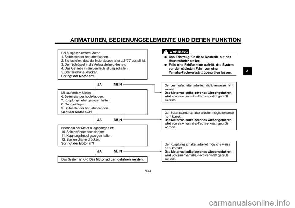 YAMAHA XJ6-S 2016  Betriebsanleitungen (in German) ARMATUREN, BEDIENUNGSELEMENTE UND DEREN FUNKTION
3-24
3
WARNUNG
Bei ausgeschaltetem Motor:
1. Seitenständer herunterklappen.
2. Sicherstellen, dass der Motorstoppschalter auf3. Den Schlüssel in die 