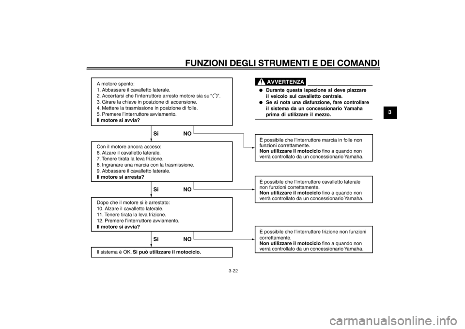 YAMAHA XJ6-S 2010 Manuale duso (in Italian) FUNZIONI DEGLI STRUMENTI E DEI COMANDI
3-22
3
A motore spento:
1. Abbassare il cavalletto laterale.
2. Accertarsi che l’interruttore arresto motore sia su
3. Girare la chiave in posizione di accens YAMAHA XJ6-S 2010 Manuale duso (in Italian) FUNZIONI DEGLI STRUMENTI E DEI COMANDI
3-22
3
A motore spento:
1. Abbassare il cavalletto laterale.
2. Accertarsi che l’interruttore arresto motore sia su
3. Girare la chiave in posizione di accens