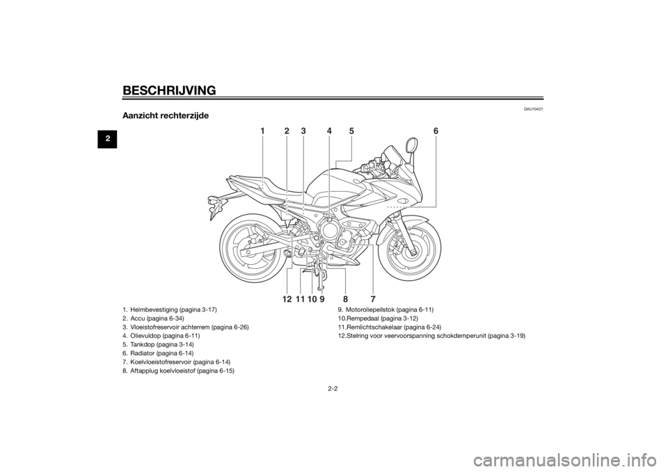 YAMAHA XJ6-S 2016  Instructieboekje (in Dutch) BESCHRIJVING
2-2
2
DAU10421
Aanzicht rechterzijde
123 4 6
5
78910
12
11
1. Helmbevestiging (pagina 3-17)
2. Accu (pagina 6-34)
3. Vloeistofreservoir achterrem (pagina 6-26)
4. Olievuldop (pagina 6-11)