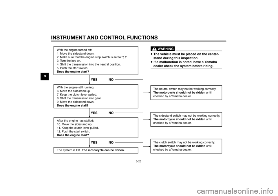 YAMAHA XJ6-S 2014  Owners Manual INSTRUMENT AND CONTROL FUNCTIONS
3-23
3
With the engine turned off:
1. Move the sidestand down.
2. Make sure that the engine stop switch is set to “
3. Turn the key on. 
4. Shift the transmission in