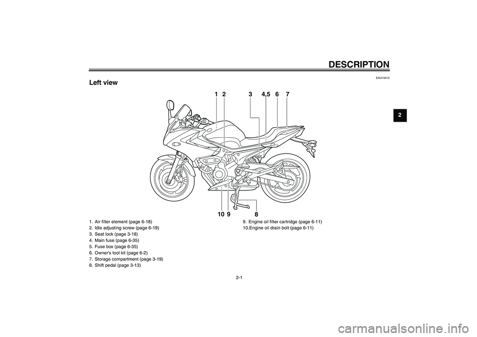 YAMAHA XJ6-S 2011 User Guide DESCRIPTION
2-1
2
EAU10410
Left view
1 2 3 4,5 7
6
8 9 10
1. Air filter element (page 6-18)
2. Idle adjusting screw (page 6-19)
3. Seat lock (page 3-18)
4. Main fuse (page 6-35)
5. Fuse box (page 6-35
