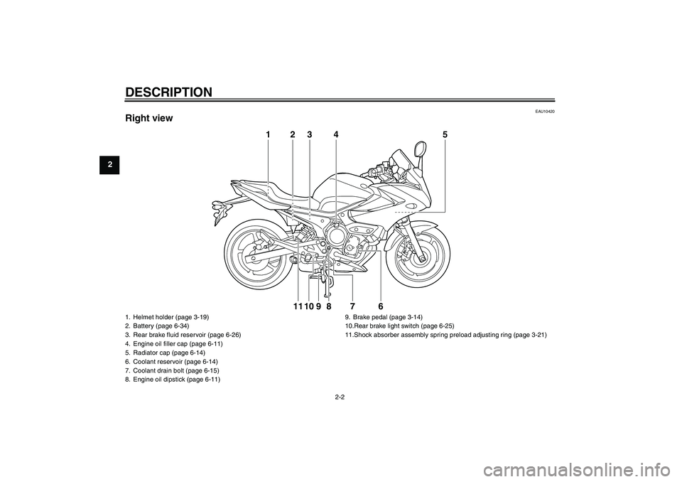YAMAHA XJ6-S 2011 User Guide DESCRIPTION
2-2
2
EAU10420
Right view
123 4 5
6 7 8 9
10 11
1. Helmet holder (page 3-19)
2. Battery (page 6-34)
3. Rear brake fluid reservoir (page 6-26)
4. Engine oil filler cap (page 6-11)
5. Radiat