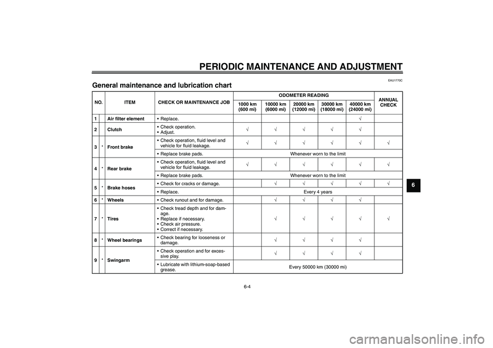 YAMAHA XJ6-S 2011 Service Manual PERIODIC MAINTENANCE AND ADJUSTMENT
6-4
6
EAU1770C
General maintenance and lubrication chart NO. ITEM CHECK OR MAINTENANCE JOBODOMETER READING
ANNUAL 
CHECK 1000 km 
(600 mi)10000 km 
(6000 mi)20000 k