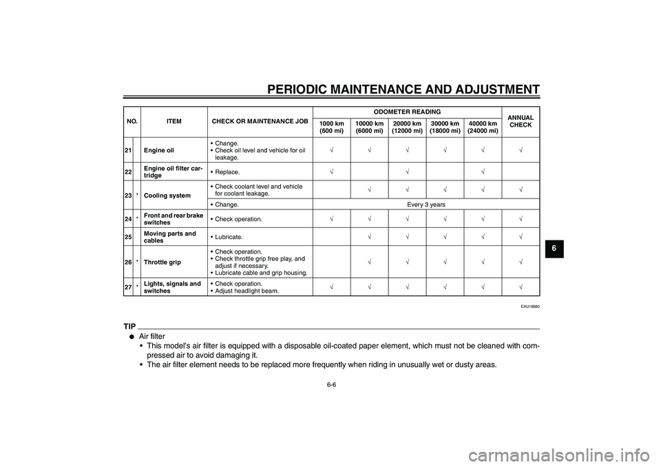 YAMAHA XJ6-S 2011 Workshop Manual PERIODIC MAINTENANCE AND ADJUSTMENT
6-6
6
EAU18680
TIP
Air filter
This model’s air filter is equipped with a disposable oil-coated paper element, which must not be cleaned with com-
pressed air to