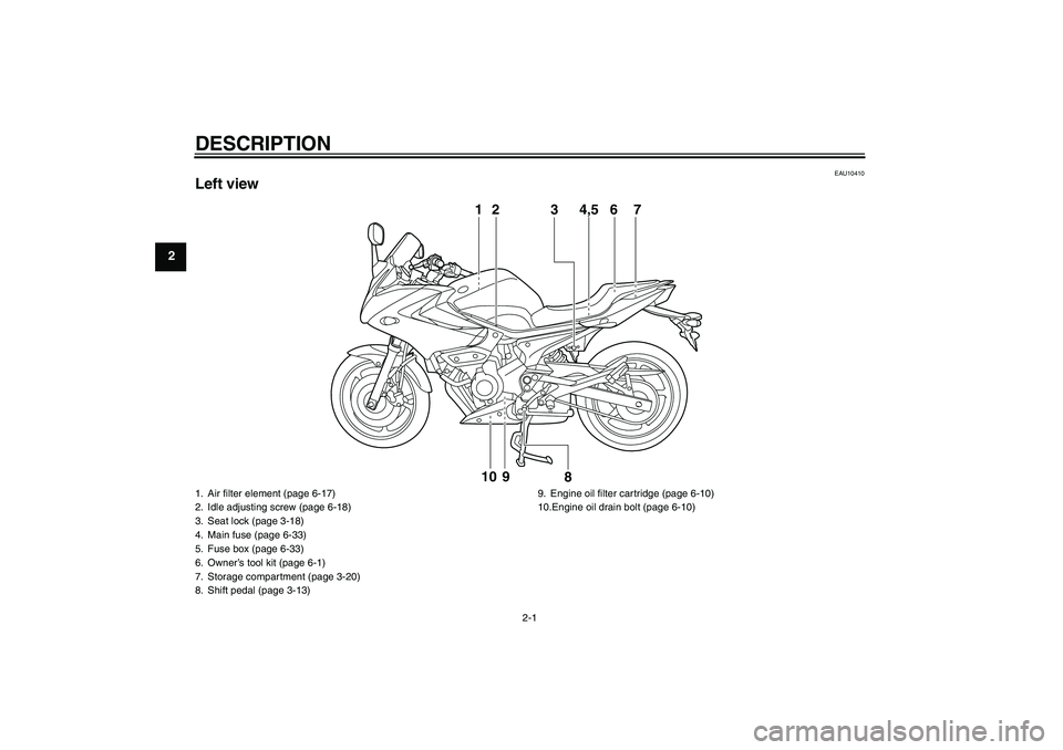 YAMAHA XJ6-S 2009 User Guide DESCRIPTION
2-1
2
EAU10410
Left view
1 2 3 4,5 7
6
8 9 10
1. Air filter element (page 6-17)
2. Idle adjusting screw (page 6-18)
3. Seat lock (page 3-18)
4. Main fuse (page 6-33)
5. Fuse box (page 6-33