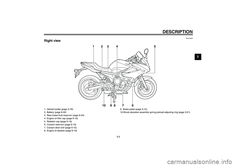 YAMAHA XJ6-S 2009 User Guide DESCRIPTION
2-2
2
EAU10420
Right view
123 4 5
6 7 8 9 10
1. Helmet holder (page 3-19)
2. Battery (page 6-32)
3. Rear brake fluid reservoir (page 6-24)
4. Engine oil filler cap (page 6-10)
5. Radiator 