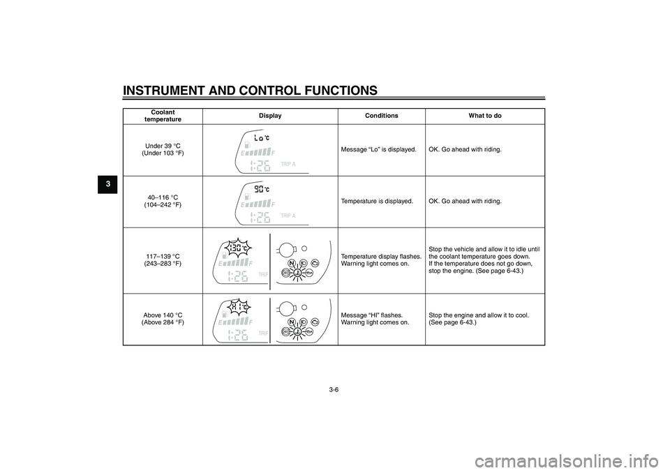 YAMAHA XJ6-S 2009 User Guide INSTRUMENT AND CONTROL FUNCTIONS
3-6
3
Coolant 
temperatureDisplay Conditions What to do
Under 39 °C 
(Under 103 °F)Message “Lo” is displayed. OK. Go ahead with riding.
40–116 °C 
(104–242 