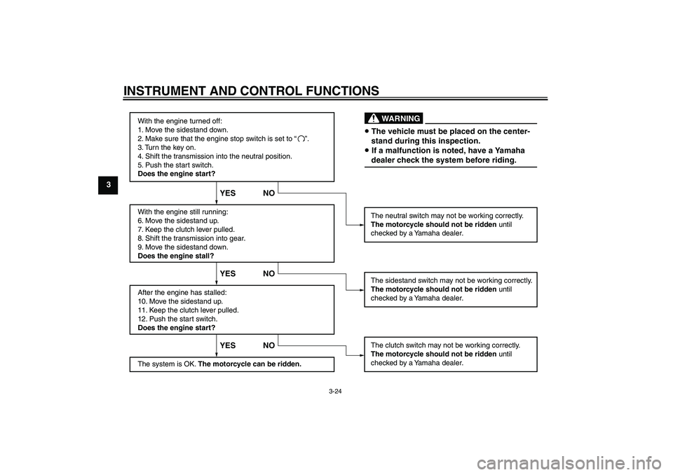 YAMAHA XJ6-S 2009 Owners Guide INSTRUMENT AND CONTROL FUNCTIONS
3-24
3
With the engine turned off:
1. Move the sidestand down.
2. Make sure that the engine stop switch is set to “
3. Turn the key on. 
4. Shift the transmission in