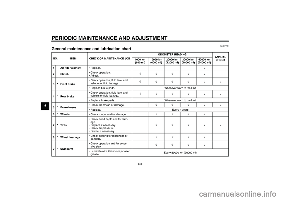 YAMAHA XJ6-S 2009  Owners Manual PERIODIC MAINTENANCE AND ADJUSTMENT
6-3
6
EAU1770B
General maintenance and lubrication chart NO. ITEM CHECK OR MAINTENANCE JOBODOMETER READING
ANNUAL 
CHECK 1000 km 
(600 mi)10000 km 
(6000 mi)20000 k