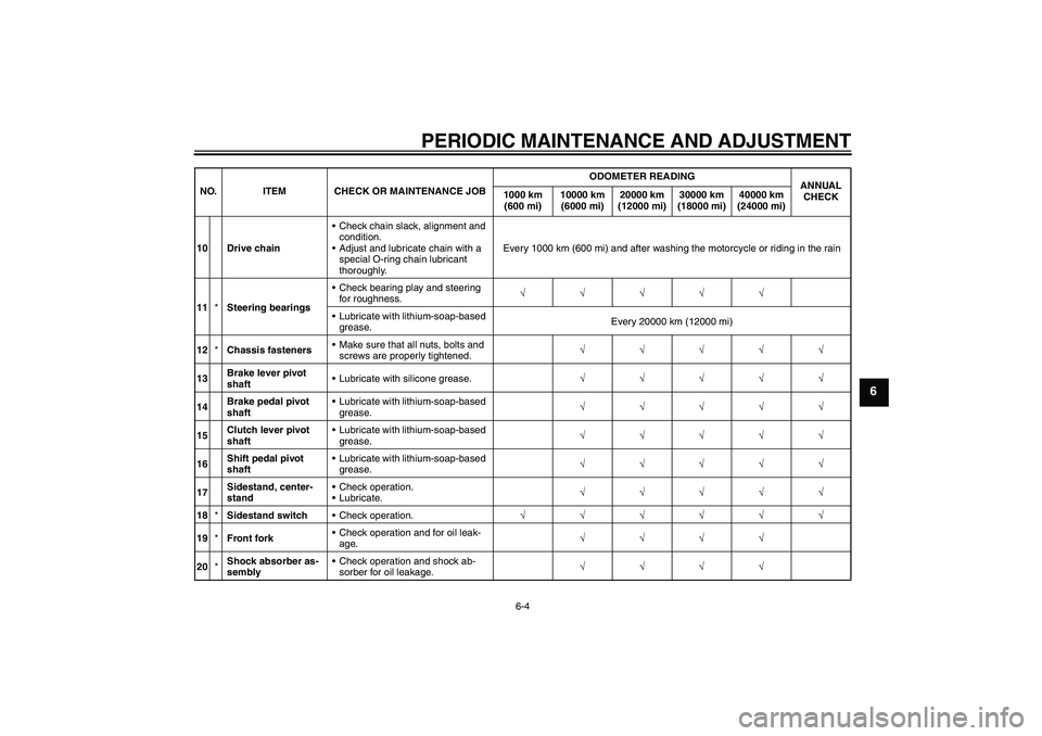 YAMAHA XJ6-S 2009 Service Manual PERIODIC MAINTENANCE AND ADJUSTMENT
6-4
6
10 Drive chainCheck chain slack, alignment and 
condition.
Adjust and lubricate chain with a 
special O-ring chain lubricant 
thoroughly.Every 1000 km (600 