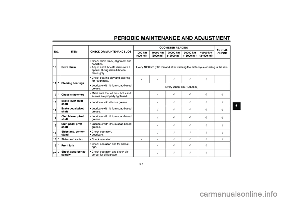 YAMAHA XJ6-S 2009  Owners Manual PERIODIC MAINTENANCE AND ADJUSTMENT
6-4
6
10 Drive chainCheck chain slack, alignment and 
condition.
Adjust and lubricate chain with a 
special O-ring chain lubricant 
thoroughly.Every 1000 km (600 
