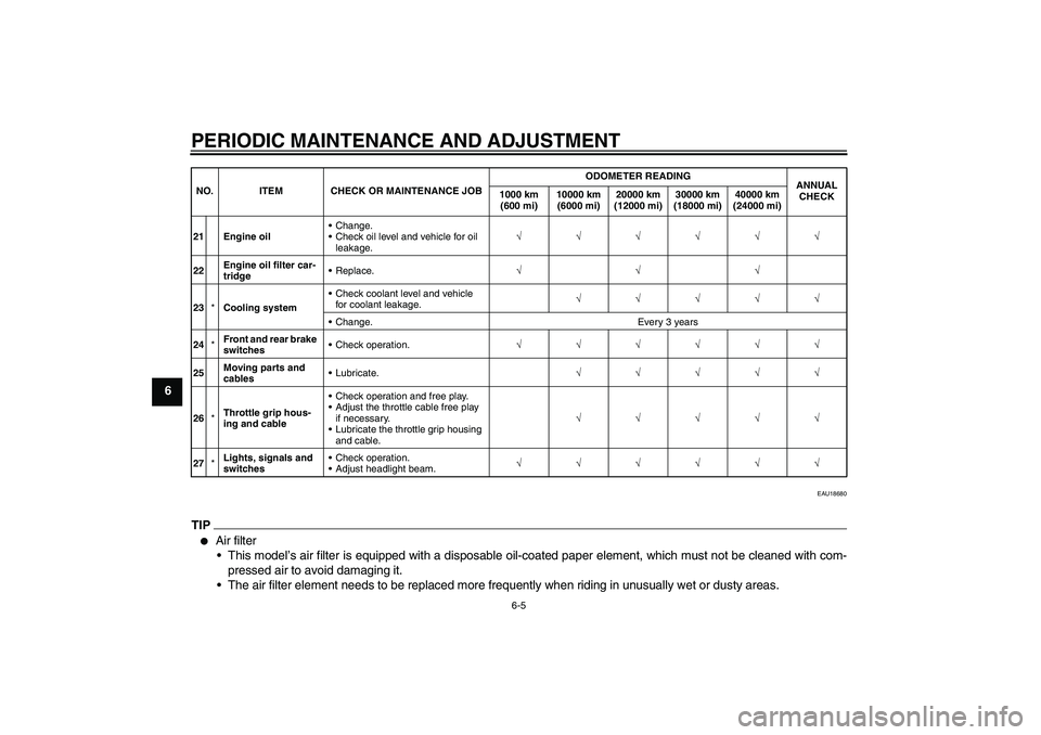 YAMAHA XJ6-S 2009 Service Manual PERIODIC MAINTENANCE AND ADJUSTMENT
6-5
6
EAU18680
TIP
Air filter
This model’s air filter is equipped with a disposable oil-coated paper element, which must not be cleaned with com-
pressed air to