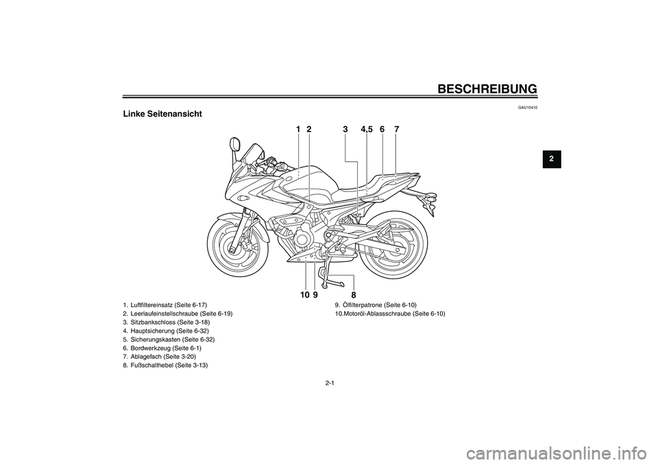 YAMAHA XJ6-S 2009  Betriebsanleitungen (in German) BESCHREIBUNG
2-1
2
GAU10410
Linke Seitenansicht
1 2 3 4,5 7
6
8 9 10
1. Luftfiltereinsatz (Seite 6-17)
2. Leerlaufeinstellschraube (Seite 6-19)
3. Sitzbankschloss (Seite 3-18)
4. Hauptsicherung (Seite