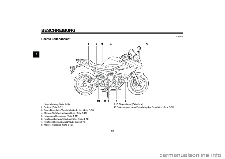 YAMAHA XJ6-S 2009  Betriebsanleitungen (in German) BESCHREIBUNG
2-2
2
GAU10420
Rechte Seitenansicht
123 4 5
6 7 8 9 10
1. Helmhalterung (Seite 3-19)
2. Batterie (Seite 6-31)
3. Bremsflüssigkeits-Vorratsbehälter hinten (Seite 6-24)
4. Motoröl-Einfü