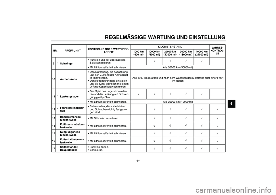 YAMAHA XJ6-S 2009  Betriebsanleitungen (in German) REGELMÄSSIGE WARTUNG UND EINSTELLUNG
6-4
6
9*SchwingeFunktion und auf übermäßiges 
Spiel kontrollieren.√√√√
Mit Lithiumseifenfett schmieren. Alle 50000 km (30000 mi)
10 AntriebsketteDen