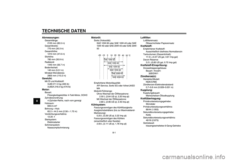 YAMAHA XJ6-S 2009 Notices Demploi (in French) TECHNISCHE DATEN
8-1
8
Abmessungen:Gesamtlänge:
2120 mm (83.5 in)
Gesamtbreite:
770 mm (30.3 in)
Gesamthöhe:
1210 mm (47.6 in)
Sitzhöhe:
785 mm (30.9 in)
Radstand:
1440 mm (56.7 in)
Bodenfreiheit:
YAMAHA XJ6-S 2009 Notices Demploi (in French) TECHNISCHE DATEN
8-1
8
Abmessungen:Gesamtlänge:
2120 mm (83.5 in)
Gesamtbreite:
770 mm (30.3 in)
Gesamthöhe:
1210 mm (47.6 in)
Sitzhöhe:
785 mm (30.9 in)
Radstand:
1440 mm (56.7 in)
Bodenfreiheit: