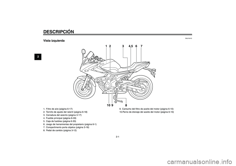 YAMAHA XJ6-S 2009 Manuale de Empleo (in Spanish) DESCRIPCIÓN
2-1
2
SAU10410
Vista izquierda
1 2 3 4,5 7
6
8 9 10
1. Filtro de aire (página 6-17)
2. Tornillo de ajuste del ralentí (página 6-18)
3. Cerradura del asiento (página 3-17)
4. Fusible p YAMAHA XJ6-S 2009 Manuale de Empleo (in Spanish) DESCRIPCIÓN
2-1
2
SAU10410
Vista izquierda
1 2 3 4,5 7
6
8 9 10
1. Filtro de aire (página 6-17)
2. Tornillo de ajuste del ralentí (página 6-18)
3. Cerradura del asiento (página 3-17)
4. Fusible p