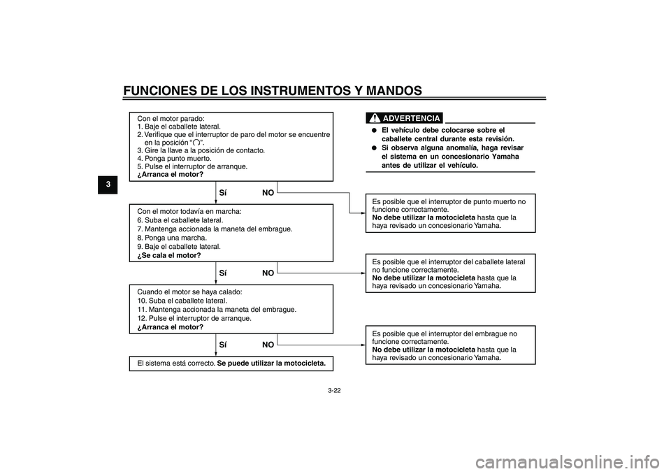 YAMAHA XJ6-S 2009  Manuale de Empleo (in Spanish) FUNCIONES DE LOS INSTRUMENTOS Y MANDOS
3-22
3
Con el motor parado:
1. Baje el caballete lateral.
2. Verifique que el interruptor de paro del motor se encuentre 
    en la posición
3. Gire la llave a 