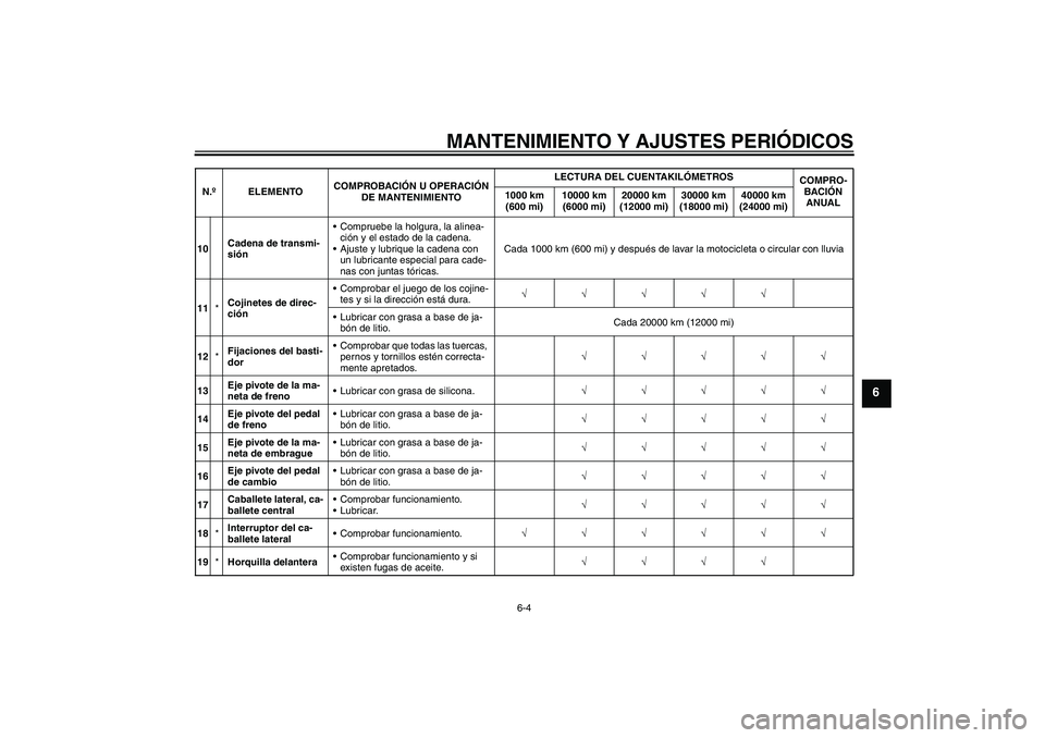 YAMAHA XJ6-S 2009  Manuale de Empleo (in Spanish) MANTENIMIENTO Y AJUSTES PERIÓDICOS
6-4
6
10Cadena de transmi-
siónCompruebe la holgura, la alinea-
ción y el estado de la cadena.
Ajuste y lubrique la cadena con 
un lubricante especial para cade