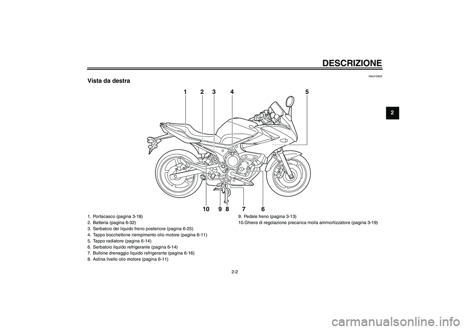 YAMAHA XJ6-S 2009 Manuale duso (in Italian) DESCRIZIONE
2-2
2
HAU10420
Vista da destra
123 4 5
6 7 8 9 10
1. Portacasco (pagina 3-18)
2. Batteria (pagina 6-32)
3. Serbatoio del liquido freno posteriore (pagina 6-25)
4. Tappo bocchettone riempim YAMAHA XJ6-S 2009 Manuale duso (in Italian) DESCRIZIONE
2-2
2
HAU10420
Vista da destra
123 4 5
6 7 8 9 10
1. Portacasco (pagina 3-18)
2. Batteria (pagina 6-32)
3. Serbatoio del liquido freno posteriore (pagina 6-25)
4. Tappo bocchettone riempim