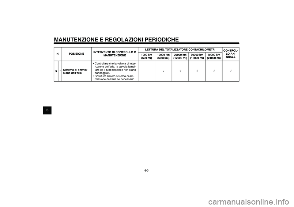 YAMAHA XJ6-S 2009  Manuale duso (in Italian) MANUTENZIONE E REGOLAZIONI PERIODICHE
6-3
6
5*Sistema di ammis-
sione dell’ariaControllare che la valvola di inter-
ruzione dell’aria, la valvola lamel-
lare ed il tubo flessibile non siano 
dann