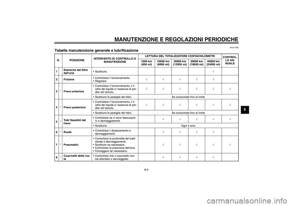 YAMAHA XJ6-S 2009  Manuale duso (in Italian) MANUTENZIONE E REGOLAZIONI PERIODICHE
6-4
6
HAU1770B
Tabella manutenzione generale e lubrificazione N. POSIZIONEINTERVENTO DI CONTROLLO O 
MANUTENZIONELETTURA DEL TOTALIZZATORE CONTACHILOMETRI
CONTROL