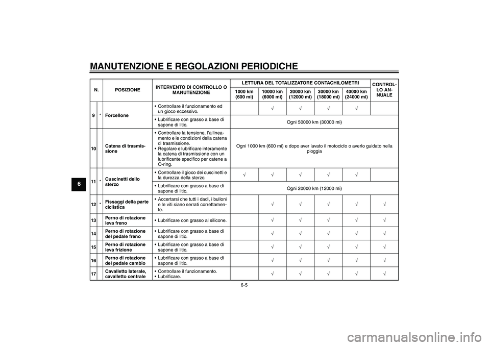 YAMAHA XJ6-S 2009  Manuale duso (in Italian) MANUTENZIONE E REGOLAZIONI PERIODICHE
6-5
6
9*ForcelloneControllare il funzionamento ed 
un gioco eccessivo.√√√√
Lubrificare con grasso a base di 
sapone di litio.Ogni 50000 km (30000 mi)
10