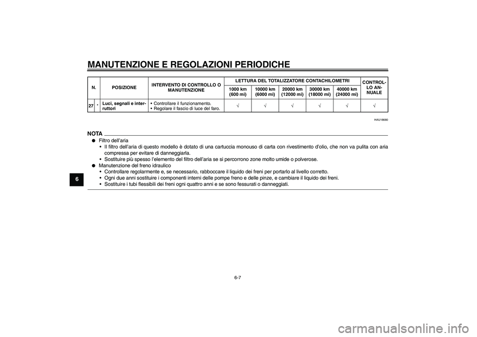 YAMAHA XJ6-S 2009  Manuale duso (in Italian) MANUTENZIONE E REGOLAZIONI PERIODICHE
6-7
6
HAU18680
NOTA
Filtro dell’aria
Il filtro dell’aria di questo modello è dotato di una cartuccia monouso di carta con rivestimento d’olio, che non va