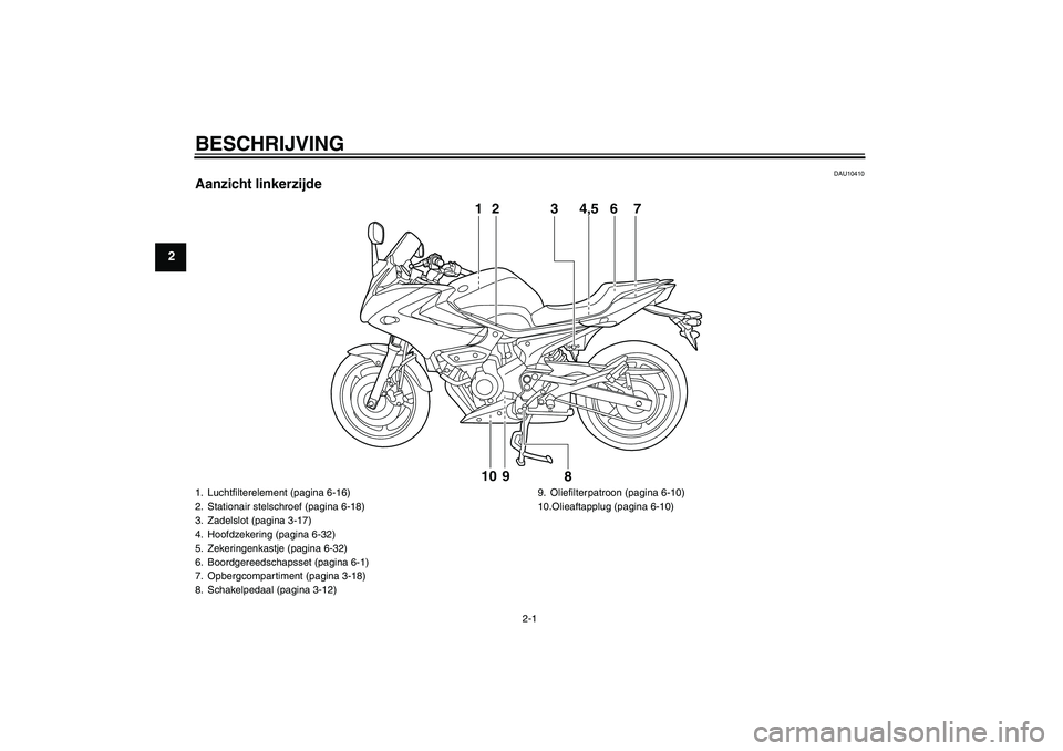 YAMAHA XJ6-S 2009 Instructieboekje (in Dutch) BESCHRIJVING
2-1
2
DAU10410
Aanzicht linkerzijde
1 2 3 4,5 7
6
8 9 10
1. Luchtfilterelement (pagina 6-16)
2. Stationair stelschroef (pagina 6-18)
3. Zadelslot (pagina 3-17)
4. Hoofdzekering (pagina 6- YAMAHA XJ6-S 2009 Instructieboekje (in Dutch) BESCHRIJVING
2-1
2
DAU10410
Aanzicht linkerzijde
1 2 3 4,5 7
6
8 9 10
1. Luchtfilterelement (pagina 6-16)
2. Stationair stelschroef (pagina 6-18)
3. Zadelslot (pagina 3-17)
4. Hoofdzekering (pagina 6-