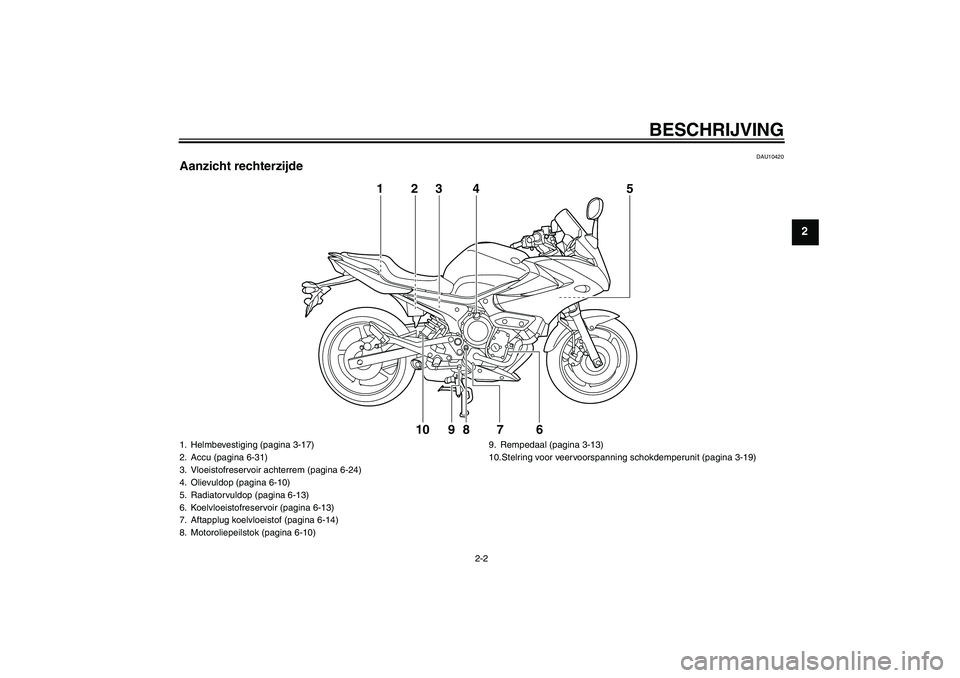 YAMAHA XJ6-S 2009 Instructieboekje (in Dutch) BESCHRIJVING
2-2
2
DAU10420
Aanzicht rechterzijde
123 4 5
6 7 8 9 10
1. Helmbevestiging (pagina 3-17)
2. Accu (pagina 6-31)
3. Vloeistofreservoir achterrem (pagina 6-24)
4. Olievuldop (pagina 6-10)
5. YAMAHA XJ6-S 2009 Instructieboekje (in Dutch) BESCHRIJVING
2-2
2
DAU10420
Aanzicht rechterzijde
123 4 5
6 7 8 9 10
1. Helmbevestiging (pagina 3-17)
2. Accu (pagina 6-31)
3. Vloeistofreservoir achterrem (pagina 6-24)
4. Olievuldop (pagina 6-10)
5.