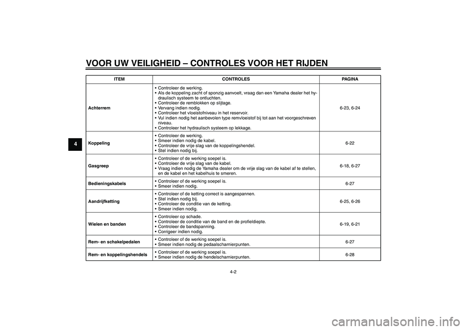 YAMAHA XJ6-S 2009 Instructieboekje (in Dutch) VOOR UW VEILIGHEID – CONTROLES VOOR HET RIJDEN
4-2
4
AchterremControleer de werking.
Als de koppeling zacht of sponzig aanvoelt, vraag dan een Yamaha dealer het hy-
draulisch systeem te ontluchten YAMAHA XJ6-S 2009 Instructieboekje (in Dutch) VOOR UW VEILIGHEID – CONTROLES VOOR HET RIJDEN
4-2
4
AchterremControleer de werking.
Als de koppeling zacht of sponzig aanvoelt, vraag dan een Yamaha dealer het hy-
draulisch systeem te ontluchten