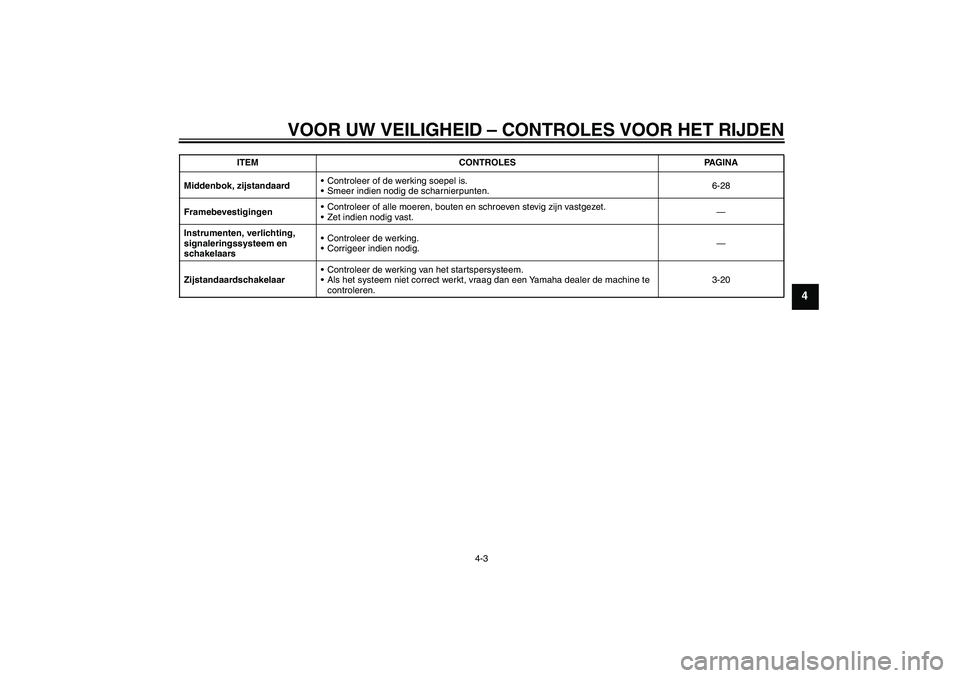 YAMAHA XJ6-S 2009 Instructieboekje (in Dutch) VOOR UW VEILIGHEID – CONTROLES VOOR HET RIJDEN
4-3
4
Middenbok, zijstandaardControleer of de werking soepel is.
Smeer indien nodig de scharnierpunten.6-28
FramebevestigingenControleer of alle moe YAMAHA XJ6-S 2009 Instructieboekje (in Dutch) VOOR UW VEILIGHEID – CONTROLES VOOR HET RIJDEN
4-3
4
Middenbok, zijstandaardControleer of de werking soepel is.
Smeer indien nodig de scharnierpunten.6-28
FramebevestigingenControleer of alle moe