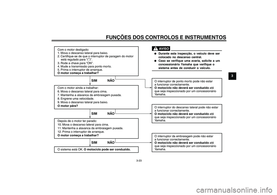 YAMAHA XJ6-S 2009  Manual de utilização (in Portuguese) FUNÇÕES DOS CONTROLOS E INSTRUMENTOS
3-23
3
Com o motor desligado:
1. Mova o descanso lateral para baixo.
2. Certifique-se de que o interruptor de paragem do motor 
    está regulado para
3. Rode a