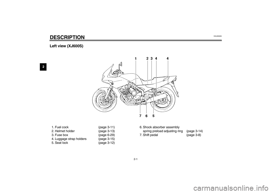 YAMAHA XJ600S 2002  Owners Manual 2-1
2
EAU00026
2-DESCRIPTION Left view (XJ600S)1. Fuel cock (page 3-11)
2. Helmet holder (page 3-13)
3. Fuse box (page 6-29)
4. Luggage strap holders (page 3-15)
5. Seat lock (page 3-12)6. Shock absor