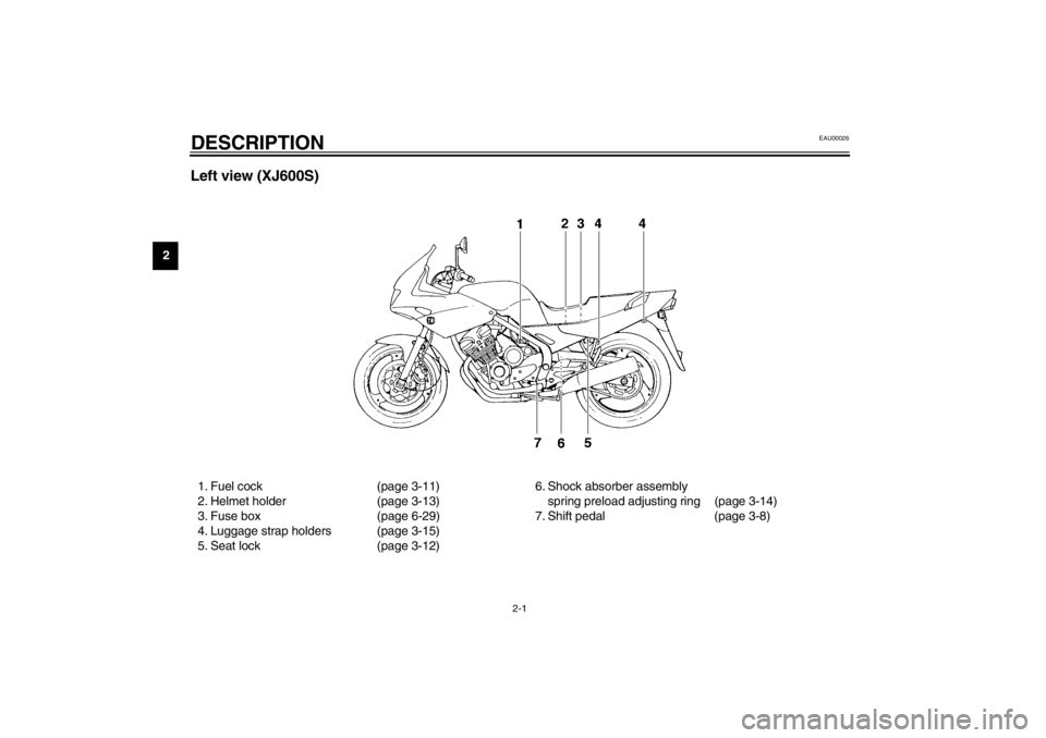 YAMAHA XJ600N 2002 User Guide 2-1
2
EAU00026
2-DESCRIPTION Left view (XJ600S)1. Fuel cock (page 3-11)
2. Helmet holder (page 3-13)
3. Fuse box (page 6-29)
4. Luggage strap holders (page 3-15)
5. Seat lock (page 3-12)6. Shock absor