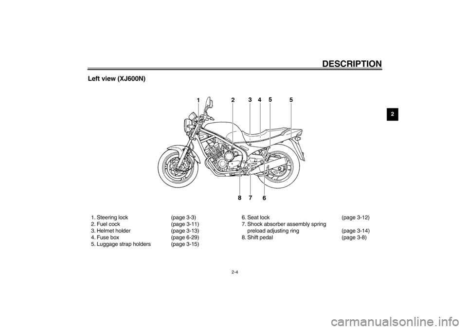 YAMAHA XJ600N 2002 Owners Manual DESCRIPTION
2-4
2
Left view (XJ600N)1. Steering lock (page 3-3)
2. Fuel cock (page 3-11)
3. Helmet holder (page 3-13)
4. Fuse box (page 6-29)
5. Luggage strap holders (page 3-15)6. Seat lock (page 3-1 YAMAHA XJ600N 2002 Owners Manual DESCRIPTION
2-4
2
Left view (XJ600N)1. Steering lock (page 3-3)
2. Fuel cock (page 3-11)
3. Helmet holder (page 3-13)
4. Fuse box (page 6-29)
5. Luggage strap holders (page 3-15)6. Seat lock (page 3-1