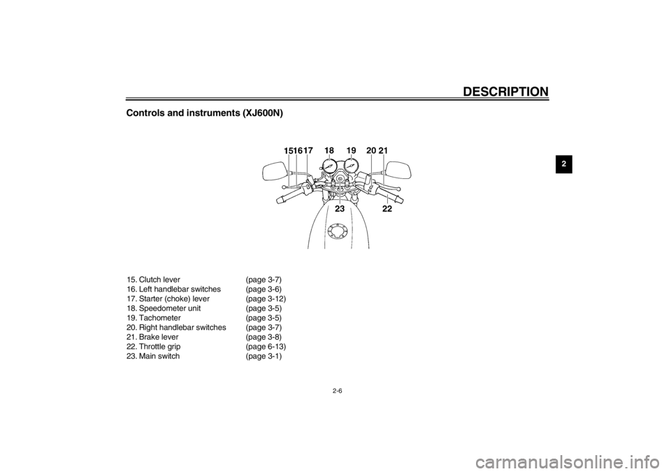 YAMAHA XJ600N 2002 User Guide DESCRIPTION
2-6
2
Controls and instruments (XJ600N)15. Clutch lever (page 3-7)
16. Left handlebar switches (page 3-6)
17. Starter (choke) lever (page 3-12)
18. Speedometer unit (page 3-5)
19. Tachomet