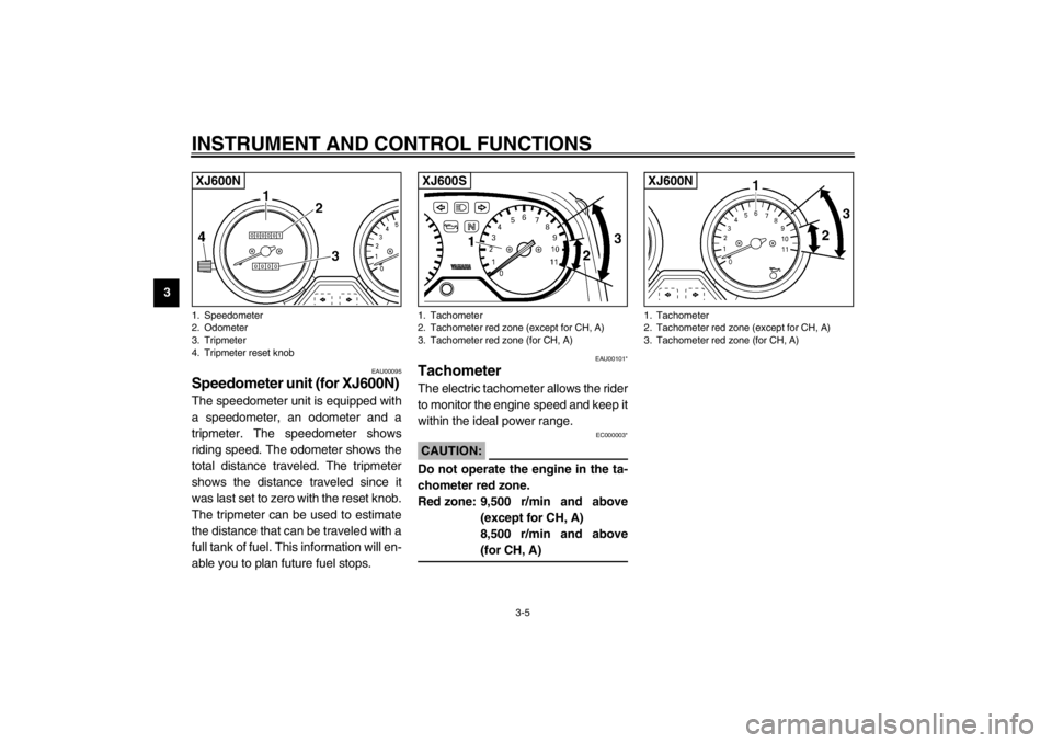 YAMAHA XJ600S 2002 Owners Manual INSTRUMENT AND CONTROL FUNCTIONS
3-5
3
EAU00095
Speedometer unit (for XJ600N) The speedometer unit is equipped with
a speedometer, an odometer and a
tripmeter. The speedometer shows
riding speed. The 