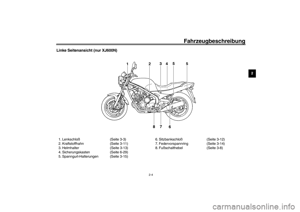 YAMAHA XJ600S 2002  Betriebsanleitungen (in German) Fahrzeugbeschreibung
2-4
2
Linke Seitenansicht (nur XJ600N)1. Lenkschloß(Seite 3-3)
2. Kraftstoffhahn (Seite 3-11)
3. Helmhalter (Seite 3-13)
4. Sicherungskasten (Seite 6-29)
5. Spanngurt-Halterungen